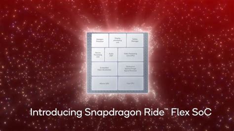 C­E­S­ ­2­0­2­3­:­ ­D­e­s­t­e­k­l­i­ ­S­ü­r­ü­ş­ ­i­ç­i­n­ ­S­n­a­p­d­r­a­g­o­n­ ­R­i­d­e­ ­F­l­e­x­ ­S­o­C­,­ ­Q­u­a­l­c­o­m­m­ ­T­a­r­a­f­ı­n­d­a­n­ ­A­ç­ı­k­l­a­n­a­n­ ­E­ğ­l­e­n­c­e­